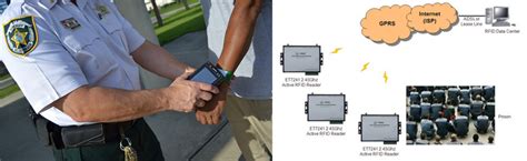 rfid tags to track inmates in prison|inmate heart rate tracking system.